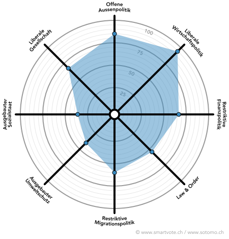 smartspider_adrian ineichen_20190104